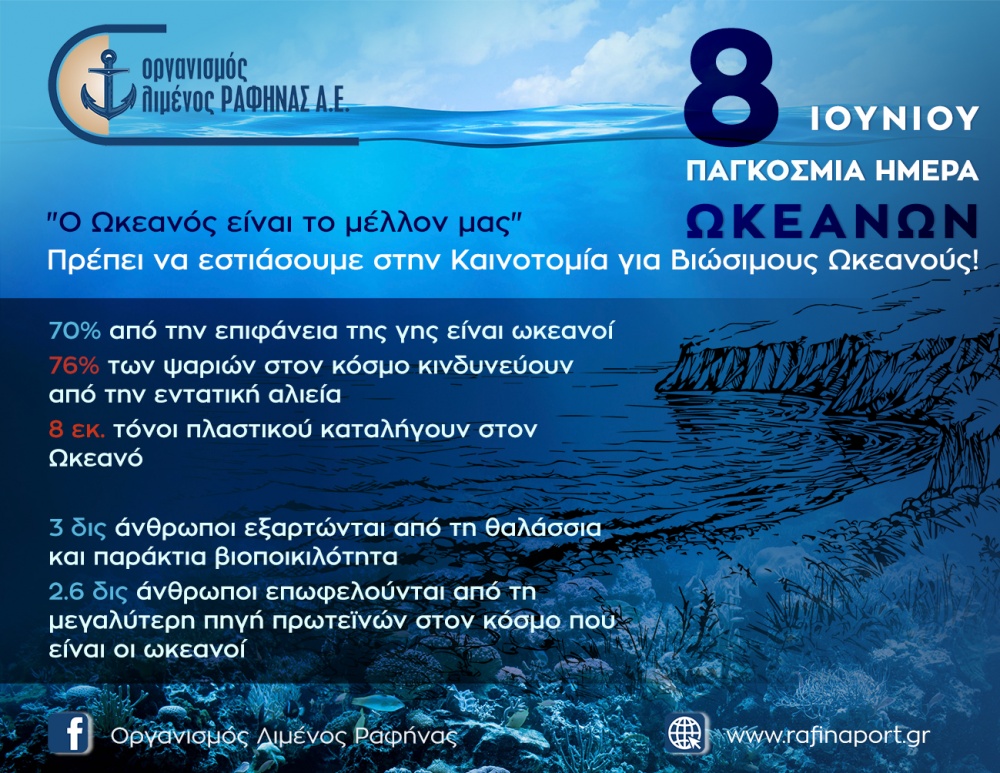 Το μήνυμα του Ο.Λ.Ρ. για την Παγκόσμια Ημέρα Ωκεανών