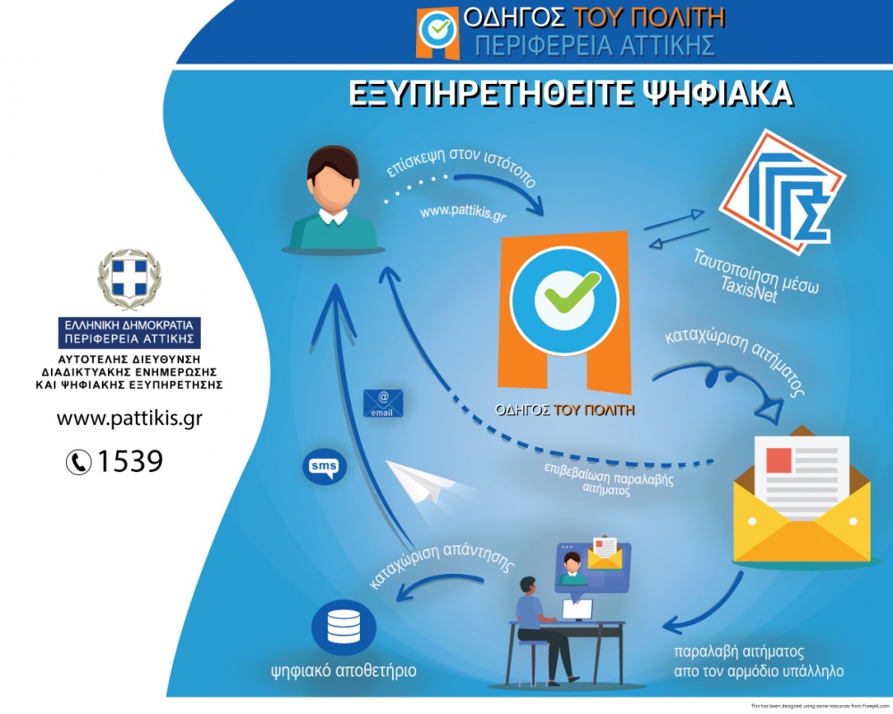 241 υπηρεσίες Ψηφιακής Εξυπηρέτησης των πολιτών από την Περιφέρεια Αττικής