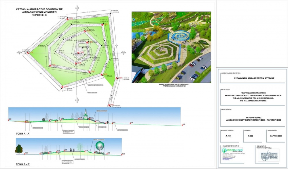 Δυστυχώς το ΝΑΤ μακελεύεται, και πλην Εξωραϊστικού, βλέπω σιγή