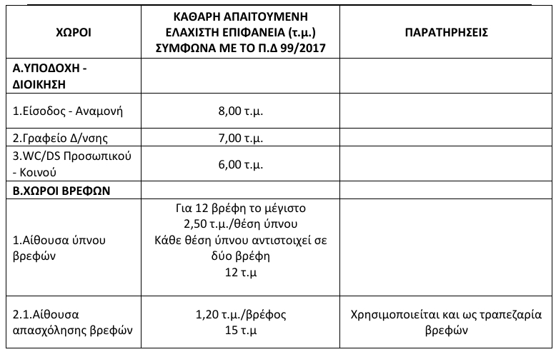 Άρθρο Άρθρο