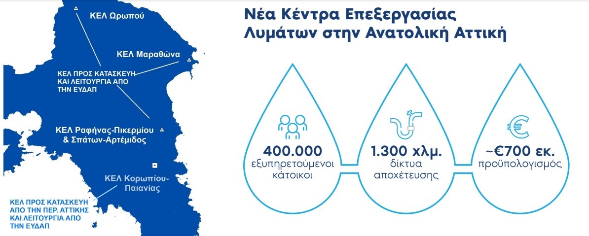 EYDAP_ANATOLIKI_ATTIKI_LYMATA