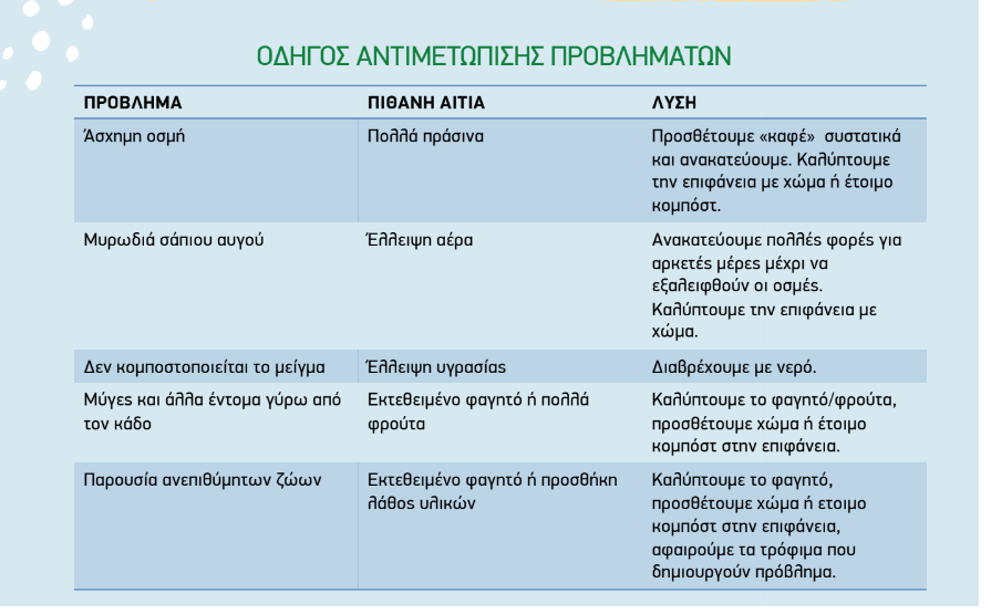 PEDELI_KOMPOST-5