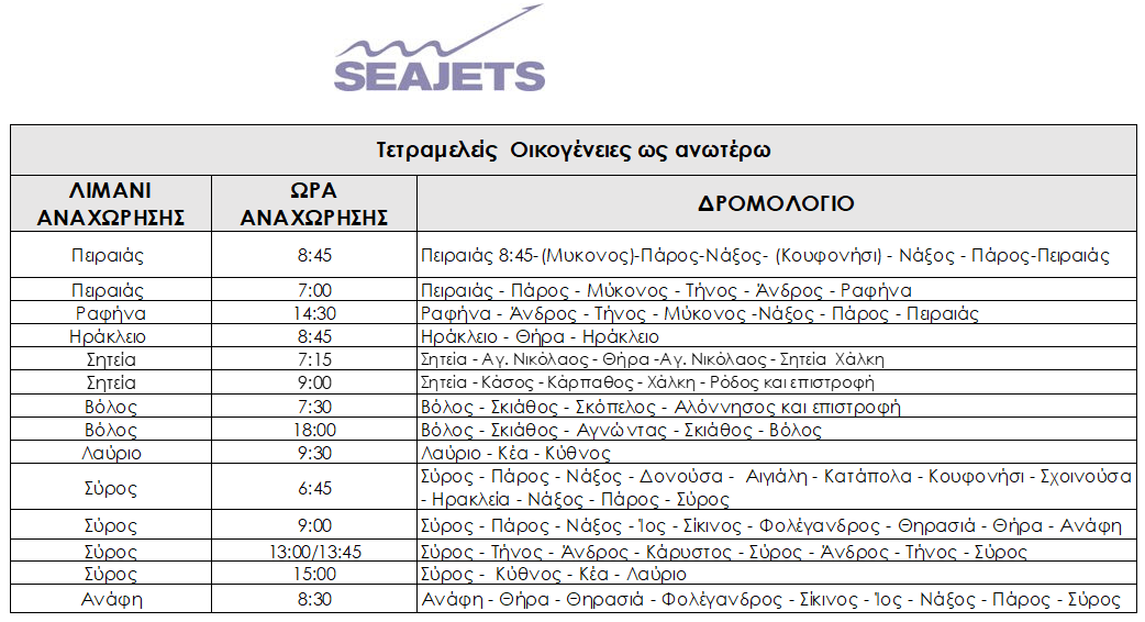 SEAJETS_DROMOLOGIA